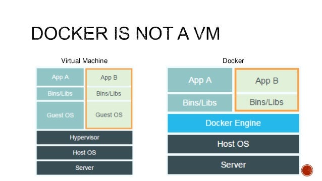 Sweet & Vicious by Libbie Summers | Kitchn Baking Docker Using Chef - ChefConf 2015