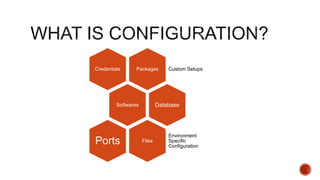 Packages Custom SetupsCredentials
Softwares Database
Files
Environment
Specific
Configuration
Ports
 