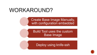 Create Base Image Manually,
with configuration embedded
Build Tool uses the custom
Base Image
Deploy using knife-ssh
 