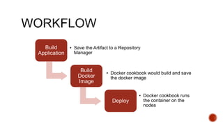 Build
Application
• Save the Artifact to a Repository
Manager
Build
Docker
Image
• Docker cookbook would build and save
the docker image
Deploy
• Docker cookbook runs
the container on the
nodes
 