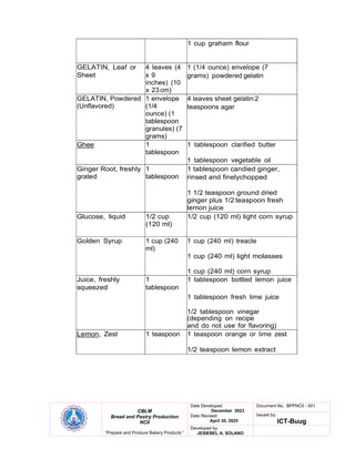 CBLM
Bread and Pastry Production
NCII
“Prepare and Produce Bakery Products ”
Date Developed:
December 2023
Date Revised:
April 30, 2025
Document No. BPPNCII - 001
Issued by:
ICT-Buug
Developed by:
JESIEBEL A. SOLANO
1 cup graham flour
GELATIN, Leaf or 4 leaves (4 1 (1/4 ounce) envelope (7
Sheet x 9
inches) (10
grams) powdered gelatin
x 23 cm)
GELATIN, Powdered
(Unflavored)
1 envelope
(1/4
ounce) (1
tablespoon
granules) (7
grams)
4 leaves sheet gelatin 2
teaspoons agar
Ghee 1
tablespoon
1 tablespoon clarified butter
1 tablespoon vegetable oil
Ginger Root, freshly
grated
1
tablespoon
1 tablespoon candied ginger,
rinsed and finelychopped
1 1/2 teaspoon ground dried
ginger plus 1/2 teaspoon fresh
lemon juice
Glucose, liquid 1/2 cup
(120 ml)
1/2 cup (120 ml) light corn syrup
Golden Syrup 1 cup (240
ml)
1 cup (240 ml) treacle
1 cup (240 ml) light molasses
1 cup (240 ml) corn syrup
Juice, freshly 1 1 tablespoon bottled lemon juice
squeezed tablespoon
1 tablespoon fresh lime juice
1/2 tablespoon vinegar
(depending on recipe
and do not use for flavoring)
Lemon, Zest 1 teaspoon 1 teaspoon orange or lime zest
1/2 teaspoon lemon extract
 