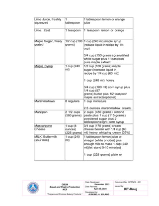 CBLM
Bread and Pastry Production
NCII
“Prepare and Produce Bakery Products ”
Date Developed:
December 2023
Date Revised:
April 30, 2025
Document No. BPPNCII - 001
Issued by:
ICT-Buug
Developed by:
JESIEBEL A. SOLANO
Lime Juice, freshly
squeezed
1
tablespoon
1 tablespoon lemon or orange
juice
Lime, Zest 1 teaspoon 1 teaspoon lemon or orange
Maple Sugar, finely
grated
1/2 cup (100
grams)
1 cup (240 ml) maple syrup
(reduce liquid inrecipe by 1/4
cup)
3/4 cup (150 grams) granulated
white sugar plus 1 teaspoon
pure maple extract
Maple Syrup 1 cup (240
ml)
1/2 cup (100 grams) maple
sugar (increase liquid in
recipe by 1/4 cup (60 ml))
1 cup (240 ml) honey
3/4 cup (180 ml) corn syrup plus
1/4 cup (57
grams) butter plus 1/2 teaspoon
maple extract (optional)
Marshmallows 8 regulars 1 cup miniature
2.5 ounces marshmallow cream
Marzipan 2 1/2 cups
(560 grams)
2 cups (450 grams) almond
paste plus 1 cup (115 grams)
powdered sugar plus 2
tablespoonslight corn syrup
Mascarpone
Cheese
1 cup (8
ounces)
(225 grams)
3/4 cup (170 grams) cream
cheese beaten with 1/4 cup (60
ml) heavy whipping cream (35%)
MILK, Buttermilk
(sour milk)
1 cup (240
ml)
1 tablespoon lemon juice or
vinegar (white or cider) plus
enough milk to make 1 cup (240
ml)(let stand 5-10 minutes)
1 cup (225 grams) plain or
 