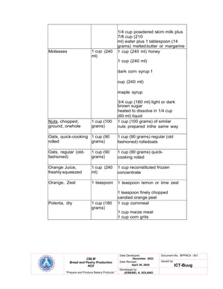 CBLM
Bread and Pastry Production
NCII
“Prepare and Produce Bakery Products ”
Date Developed:
December 2023
Date Revised:
April 30, 2025
Document No. BPPNCII - 001
Issued by:
ICT-Buug
Developed by:
JESIEBEL A. SOLANO
1/4 cup powdered skim milk plus
7/8 cup (210
ml) water plus 1 tablespoon (14
grams) melted butter or margarine
Molasses 1 cup
ml)
(240 1 cup (240 ml) honey
1 cup (240 ml)
dark corn syrup 1
cup (240 ml)
maple syrup
3/4 cup (180 ml) light or dark
brown sugar
heated to dissolve in 1/4 cup
(60 ml) liquid
Nuts, chopped,
ground, orwhole
1 cup (100
grams)
1 cup (100 grams) of similar
nuts prepared inthe same way
Oats, quick-cooking
rolled
1 cup (90
grams)
1 cup (90 grams) regular (old
fashioned) rolledoats
Oats, regular (old-
fashioned)
1 cup (90
grams)
1 cup (90 grams) quick-
cooking rolled
Orange Juice,
freshly squeezed
1 cup
ml)
(240 1 cup reconstituted frozen
concentrate
Orange, Zest 1 teaspoon 1 teaspoon lemon or lime zest
1 teaspoon finely chopped
candied orange peel
Polenta, dry 1 cup (180
grams)
1 cup cornmeal
1 cup maize meal
1 cup corn grits
 