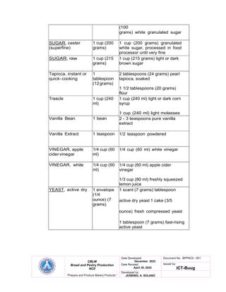 CBLM
Bread and Pastry Production
NCII
“Prepare and Produce Bakery Products ”
Date Developed:
December 2023
Date Revised:
April 30, 2025
Document No. BPPNCII - 001
Issued by:
ICT-Buug
Developed by:
JESIEBEL A. SOLANO
(100
grams) white granulated sugar
SUGAR, caster
(superfine)
1 cup (200
grams)
1 cup (200 grams) granulated
white sugar, processed in food
processor until very fine
SUGAR, raw 1 cup (215
grams)
1 cup (215 grams) light or dark
brown sugar
Tapioca, instant or
quick- cooking
1
tablespoon
(12grams)
2 tablespoons (24 grams) pearl
tapioca, soaked
1 1/2 tablespoons (20 grams)
flour
Treacle 1 cup (240
ml)
1 cup (240 ml) light or dark corn
syrup
1 cup (240 ml) light molasses
Vanilla Bean 1 bean 2 - 3 teaspoons pure vanilla
extract
Vanilla Extract 1 teaspoon 1/2 teaspoon powdered
VINEGAR, apple
cider vinegar
1/4 cup (60
ml)
1/4 cup (60 ml) white vinegar
VINEGAR, white 1/4 cup (60
ml)
1/4 cup (60 ml) apple cider
vinegar
1/3 cup (80 ml) freshly squeezed
lemon juice
YEAST, active dry 1 envelope
(1/4
ounce) (7
grams)
1 scant (7 grams) tablespoon
active dry yeast 1 cake (3/5
ounce) fresh compressed yeast
1 tablespoon (7 grams) fast-rising
active yeast
 