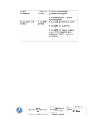 CBLM
Bread and Pastry Production
NCII
“Prepare and Produce Bakery Products ”
Date Developed:
December 2023
Date Revised:
April 30, 2025
Document No. BPPNCII - 001
Issued by:
ICT-Buug
Developed by:
JESIEBEL A. SOLANO
YEAST,
compressed
1 cake (3/5
ounce)
1 (1/4 ounce) envelope (7
grams) active dry yeast
1 scant tablespoon (7 grams)
active dry yeast
Yogurt, plain (not
low fat)
1 cup (225
grams)
1 cup (225 grams) sour cream
1 cup (240 ml) buttermilk
1 cup (240 ml) heavy whipping
cream (35% butterfat) plus 1
tablespoon freshly squeezed
lemon juice
 
