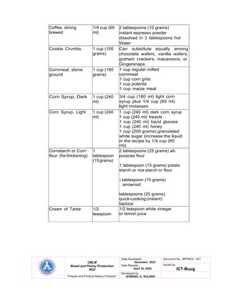 CBLM
Bread and Pastry Production
NCII
“Prepare and Produce Bakery Products ”
Date Developed:
December 2023
Date Revised:
April 30, 2025
Document No. BPPNCII - 001
Issued by:
ICT-Buug
Developed by:
JESIEBEL A. SOLANO
Coffee, strong
brewed
1/4 cup (60
ml)
2 tablespoons (10 grams)
instant espresso powder
dissolved in 3 tablespoons hot
Water
Cookie Crumbs 1 cup (100
grams)
Can substitute equally among
chocolate wafers, vanilla wafers,
graham crackers, macaroons, or
Gingersnaps
Cornmeal, stone
ground
1 cup (180
grams)
1 cup regular milled
cornmeal
1 cup corn grits
1 cup polenta
1 cup maize meal
Corn Syrup, Dark 1 cup (240
ml)
3/4 cup (180 ml) light corn
syrup plus 1/4 cup (60 ml)
light molasses
Corn Syrup, Light 1 cup (240
ml)
1 cup (240 ml) dark corn syrup
1 cup (240 ml) treacle
1 cup (240 ml) liquid glucose
1 cup (240 ml) honey
1 cup (200 grams) granulated
white sugar (increase the liquid
in the recipe by 1/4 cup (60
ml))
Cornstarch or Corn
flour (for thickening)
1
tablespoon
(15grams)
2 tablespoons (25 grams) all-
purpose flour
1 tablespoon (15 grams) potato
starch or rice starch or flour
1 tablespoon (15 grams)
arrowroot
tablespoons (25 grams)
quick-cooking(instant)
tapioca
Cream of Tartar 1/2
teaspoon
1/2 teaspoon white vinegar
or lemon juice
 
