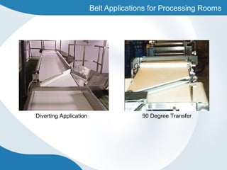 Belt Applications for Processing Rooms
Diverting Application 90 Degree Transfer