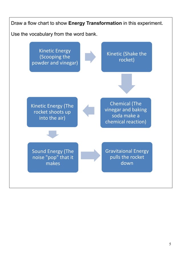 Baking soda and vinegar experiment report