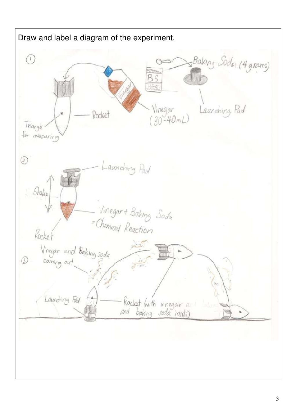 Baking soda and vinegar experiment report