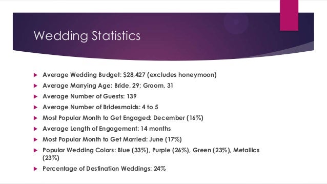 Too Busy Baking The Cake Marketing Strategies For Busy Wedding Profe
