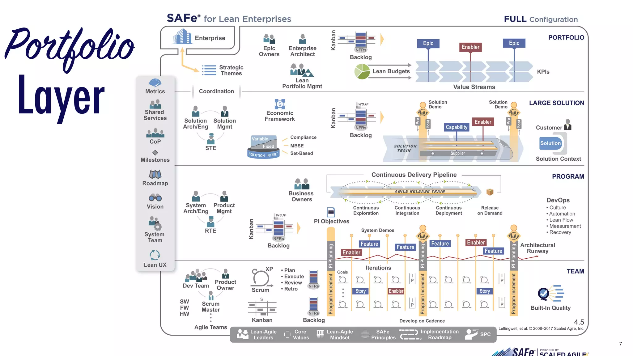 PROVIDED BY
Layer
7
Portfolio