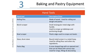 Hand Tools
Copyright
©
2013
by
John
Wiley
&
Sons,
Inc.
All
Rights
Reserved
3 Baking and Pastry Equipment
Hand tool Description/Uses
Rolling Pins Made of wood. Used for rolling out
dough and pastry.
Bench scraper Small rectangular metal edge with
handle.
Used to scrape up tabletops and
portioning dough.
Bowl scraper Plastic edge used to scrape out bowls.
Sieve, drum sieve Round metal screen in a metal hoop.
Used for sifting flour and other dry
ingredients.
Pastry Bag A cone shaped bag with an opened end
that can be fitted with various tips.
Used for icings, fillings & decorating
 