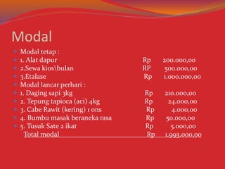 Modal
 Modal tetap :
 1. Alat dapur Rp 200.000,00
 2.Sewa kiosbulan RP 500.000,00
 3.Etalase Rp 1.000.000,00
 Modal lancar perhari :
 1. Daging sapi 3kg Rp 210.000,00
 2. Tepung tapioca (aci) 4kg Rp 24.000,00
 3. Cabe Rawit (kering) 1 ons Rp 4.000,00
 4. Bumbu masak beraneka rasa Rp 50.000,00
 5. Tusuk Sate 2 ikat Rp 5.000,00
Total modal Rp 1.993.000,00
 