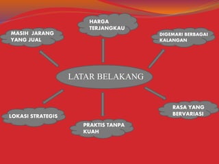 LATAR BELAKANG
HARGA
TERJANGKAU
DIGEMARI BERBAGAI
KALANGAN
RASA YANG
BERVARIASILOKASI STRATEGIS
PRAKTIS TANPA
KUAH
MASIH JARANG
YANG JUAL
 