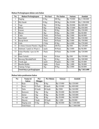 Bahan Perlengkapan dalam satu bulan
No Bahan Perlengkapan Per hari Per bulan Satuan Jumlah
1 Daging 10 Kg 300 Kg Rp 70.000 Rp 2.100.000
2 Mie basah 10 Kg 300 Kg Rp 50.000 Rp 1.500.000
3 Toge 5 Kg 150 Kg Rp 20.000 Rp 600.000
4 Bihun 5 Kg 150 Kg Rp 15.000 Rp 450.000
5 Garam 1 Kg 30 Kg Rp 5.000 Rp 150.000
6 Mecin 1 Kg 30 Kg Rp 2.000 Rp 60.000
7 Cuka 1 Pack 30 Pack Rp 2.000 Rp 60.000
8 Saus botol 1 Pack 30 Pack Rp 7.000 Rp 210.000
9 Kecap botol 1 Pack 30 Pack Rp 5.000 Rp 150.000
10 Gula 1,5 Kg 45 Kg Rp 6.000 Rp 270.000
11 Es batu( Ukuran Plastik 2 Kg) 8 Pcs 240 Pcs Rp 500 Rp 120.000
12 Sedotan( 1 pack isi 50 pcs ) 1 pack 30 Pack Rp 3.000 Rp 96.000
13 Gelas Plastik( 1 pcs isi 50
pcs)
1 Pack 30 Pack Rp 24.000 Rp 720.000
14 Daun Seledri 1 ikat 30 ikat Rp 500 Rp 150.000
15 Bawang Merah&Putih 1 Kg 30 Kg Rp 8.000 Rp 240.000
16 Tusuk gigi 1 pack 30 pack Rp 1.500 Rp 45.000
17 Bumbu Kaldu 1 bgks 1 Pack Rp 1.000 Rp 30.000
18 Tepung Terigu 1 Kg 30 Kg Rp 2.000 Rp 60.000
Total biaya perlengkapan Rp 7.011.000
Bahan baku pembuatan bakso
No Nama isi
bakso
Per
Minggu
Per Bulan Satuan Jumlah
1 Keju 2 Kg 8 Kg Rp 15.000 Rp 120.000
2 Sosis 10 Pack 40 pack Rp 10.000 Rp 400.000
3 Tahu 20 buah 80 buah Rp 2000 Rp 160.000
4 Sumsum 2 Kg 8 Kg Rp 30.000 Rp 240.000
5 Jamur 2 Kg 8 Kg Rp 20.000 Rp 160.000
6 Ati sapi 2 Kg 8 Kg Rp 20.000 Rp 160.000
7 Oncom 5 buah 20 buah Rp 1.000 Rp 20.000
8 Daging urat 10 Kg 40 Kg Rp 40.000 Rp 1.600.000
Total biaya Rp. 2.860.000
 