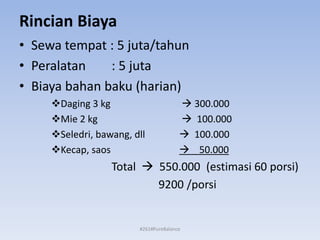 Rincian Biaya
• Sewa tempat : 5 juta/tahun
• Peralatan : 5 juta
• Biaya bahan baku (harian)
Daging 3 kg  300.000
Mie 2 kg  100.000
Seledri, bawang, dll  100.000
Kecap, saos  50.000
Total  550.000 (estimasi 60 porsi)
9200 /porsi
#261#PureBalance
 