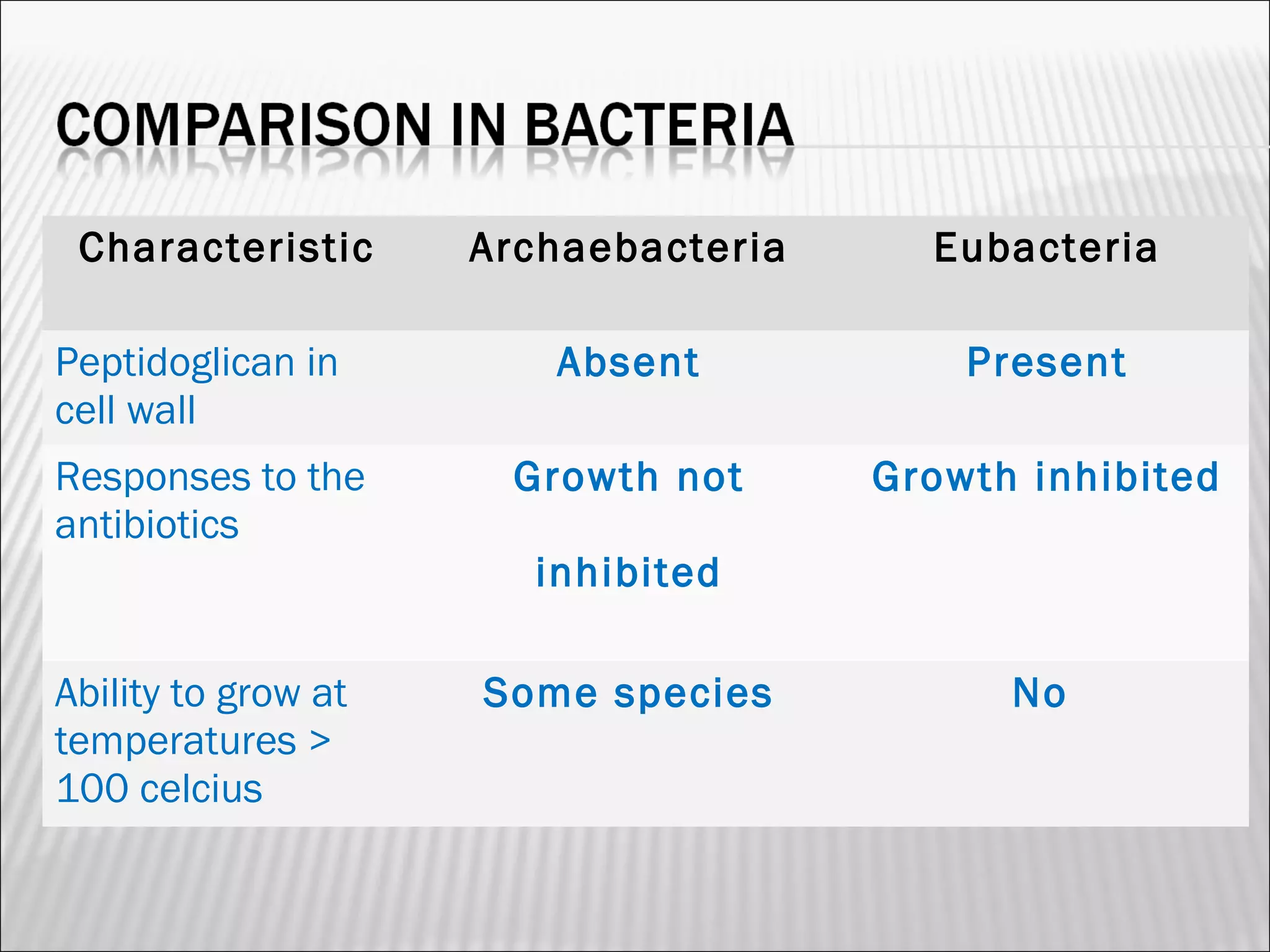 Grade 10 - Monera (Eubacteria, Archaebacteria, and Cyanobacteria) | PPT