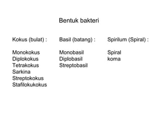Kokus (bulat) :
Monokokus
Diplokokus
Tetrakokus
Sarkina
Streptokokus
Stafilokukokus
Basil (batang) :
Monobasil
Diplobasil
Streptobasil
Spirilum (Spiral) :
Spiral
koma
Bentuk bakteri
 