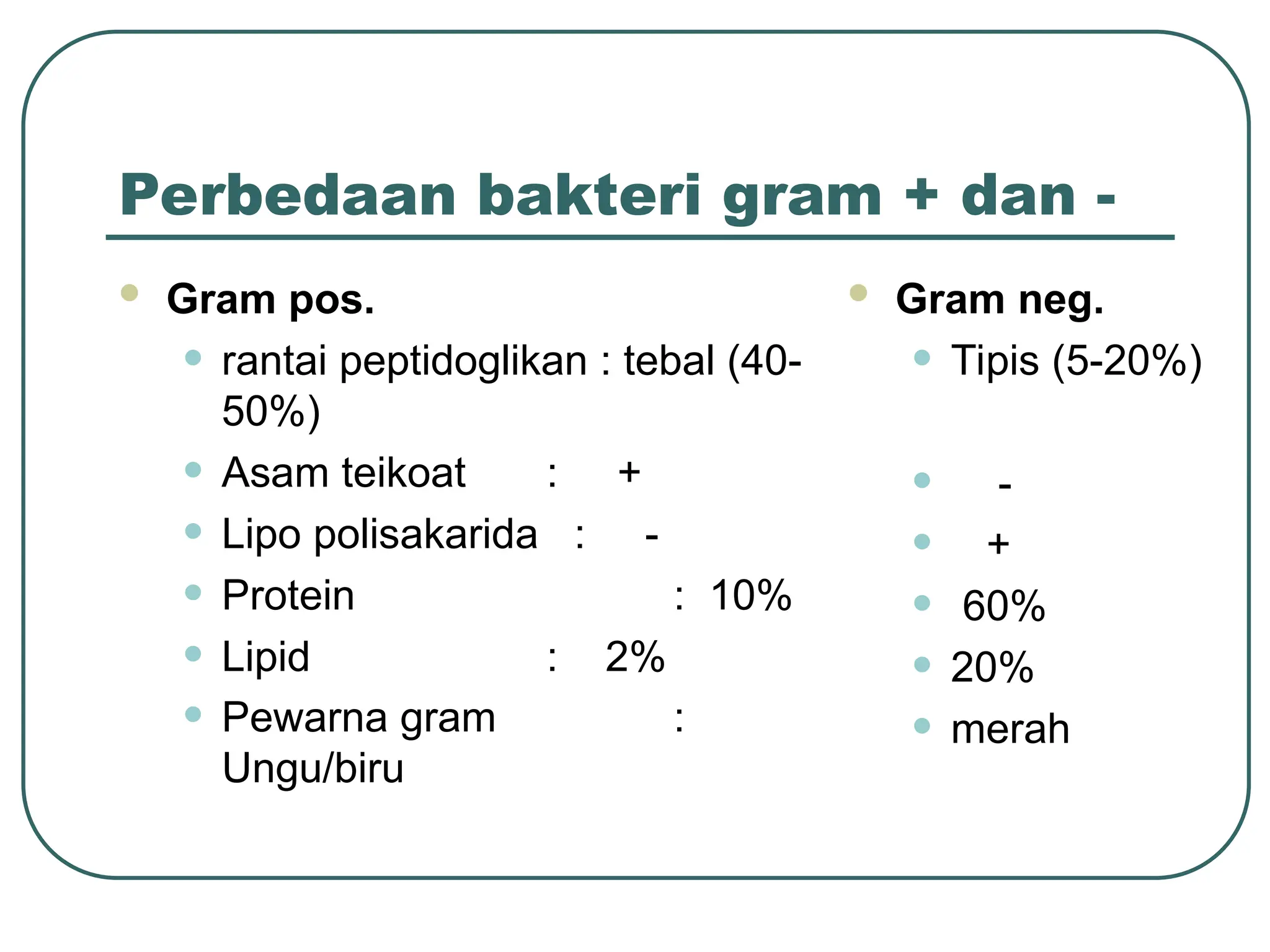 Perbedaan bakteri gram + dan -
 Gram pos.
• rantai peptidoglikan : tebal (40-
50%)
• Asam teikoat : +
• Lipo polisakarida : -
• Protein : 10%
• Lipid : 2%
• Pewarna gram :
Ungu/biru
 Gram neg.
• Tipis (5-20%)
• -
• +
• 60%
• 20%
• merah
 