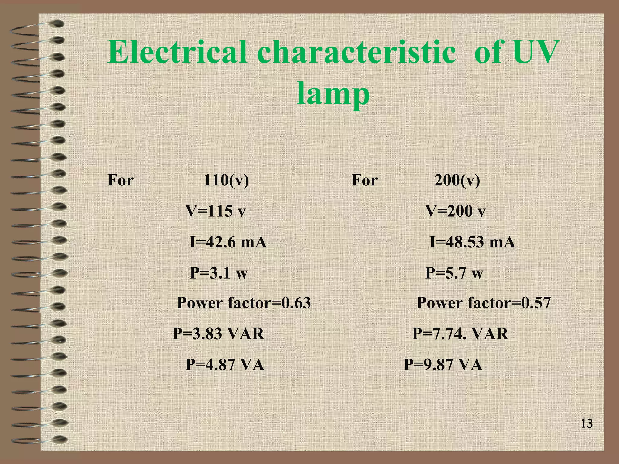 Electrical characteristic of UV
lamp
13
For 110(v) For 200(v)
V=115 v V=200 v
I=42.6 mA I=48.53 mA
P=3.1 w P=5.7 w
Power factor=0.63 Power factor=0.57
P=3.83 VAR P=7.74. VAR
P=4.87 VA P=9.87 VA
 