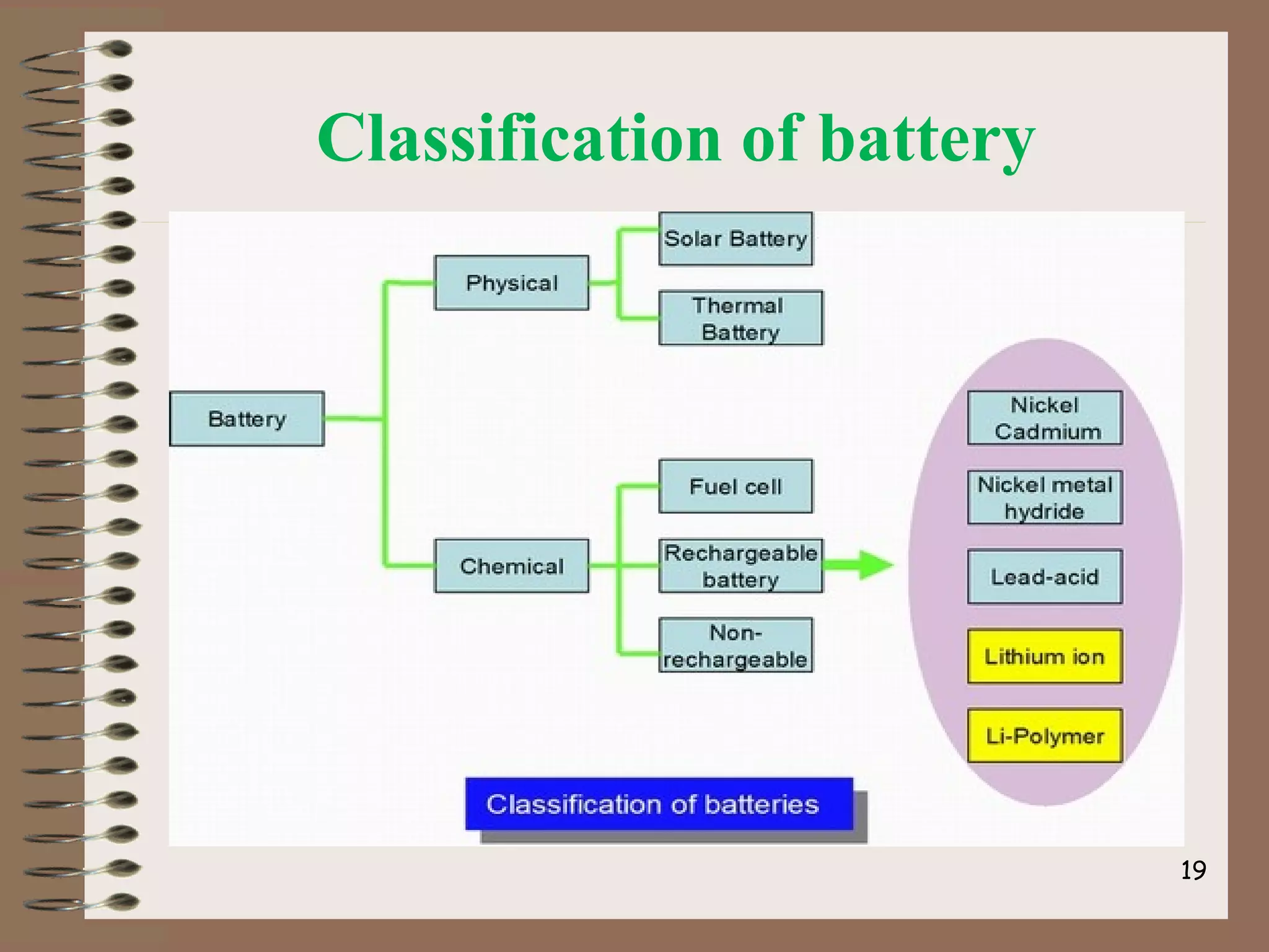 Classification of battery
19
 
