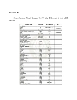 Baku mutu air, tanah, udara | PDF