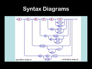 Syntax Diagrams
 
