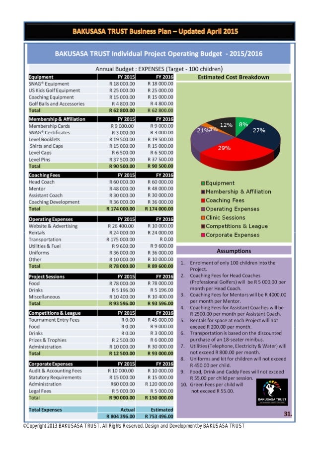 Business plan template free image