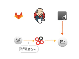 エンジ
ニア
TO: 配布したい人
チェックを願いします！
配布し
たい人
 