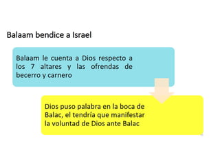 Balaam bendice a Israel