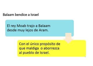 Balaam bendice a Israel