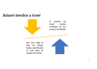 Balaam bendice a Israel