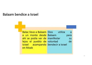 Balaam bendice a Israel