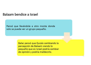 Balaam bendice a Israel