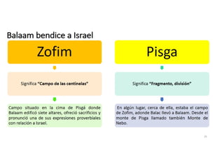 Balaam bendice a Israel