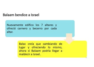 Balaam bendice a Israel