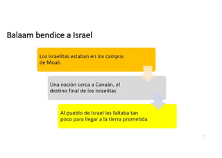 Balaam bendice a Israel