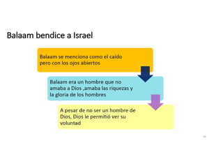 Balaam bendice a Israel