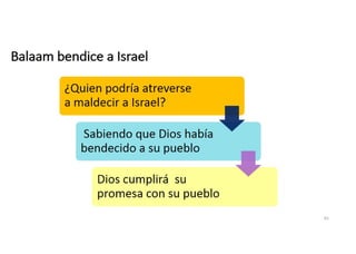 Balaam bendice a Israel