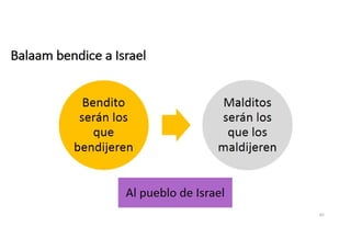 Balaam bendice a Israel