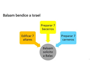 Balaam bendice a Israel