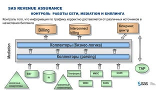 SAS REVENUE ASSURANCE
                                                                                                КОНТРОЛЬ РАБОТЫ СЕТИ, MEDIATION И БИЛЛИНГА
   Контроль того, что информация по трафику корректно доставляется от различных источников в
   начисления биллинга
                                                                                                                                                          Клиринг.
                                                                                                                          Interconnect
                                                                                                   Billing                                                центр
                                                                                                                          billing


                                                                                                             Коллекторы (бизнес-логика)
                Mediation




                                                                                                                Коллекторы (parsing)

                                                                                                                                                                     TAP
                                                                                   SS7                                  Платформы          MMSC          GGSN
                                                                                                        IN

                         оконечные                                                                                                  SMSC          SGSN
                         коммутаторы                                                                            транзитные
C op yr i g h t © 2 0 1 2 , S A S I n s t i t u t e I n c . A l l r i g h t s r es er v e d .
                                                                                                                коммутаторы
 