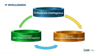 IT INTELLIGENCE


                                                                                                IT/Network Intelligence




                                                                      “Технологии”                                         “Деньги”
                                                               SAS IT Resource Management                       SAS Activity-Based Management




C op yr i g h t © 2 0 1 2 , S A S I n s t i t u t e I n c . A l l r i g h t s r es er v e d .
 