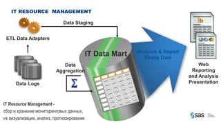 IT RESOURCE MANAGEMENT

                                                                                                  Data Staging


         ETL Data Adapters

                                                                                                                             Analysis & Report
                                                                                                              IT Data Mart      Ready Data
                                                                                                   Data                                              Web
                                                                                                Aggregation                                       Reporting
                                                                                                                                                 and Analysis
                                Data Logs                                                                                                        Presentation



   IT Resource Management -
   cбор и хранение мониторинговых данных,
   их визуализация, анализ, прогнозирование
C op yr i g h t © 2 0 1 2 , S A S I n s t i t u t e I n c . A l l r i g h t s r es er v e d .
 