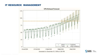 IT RESOURCE MANAGEMENT




C op yr i g h t © 2 0 1 2 , S A S I n s t i t u t e I n c . A l l r i g h t s r es er v e d .
 