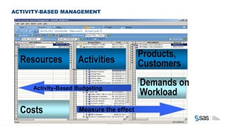 ACTIVITY-BASED MANAGEMENT




                                                                                                                     Products,
                                          Resources                                             Activities           Customers
                                                                                                                     Demands on
                                                                                                                     Workload
                                                                         Activity-Based Budgeting



                                          Costs                                                 Measure the effect

C op yr i g h t © 2 0 1 2 , S A S I n s t i t u t e I n c . A l l r i g h t s r es er v e d .
 