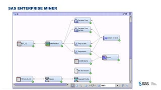 SAS ENTERPRISE MINER




C op yr i g h t © 2 0 1 2 , S A S I n s t i t u t e I n c . A l l r i g h t s r es er v e d .
 