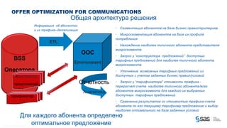OFFER OPTIMIZATION FOR COMMUNICATIONS
                                                                                                      Общая архитектура решения
                                                                          Информация об абонентах
                                                                                                                      •   Сегментация абонентов на базе бизнес правил/критериев
                                                                          и их трафике–детализация
                                                                                                                      • Микросегментация абонентов на базе их профиля
                                                                                                                      потребления
                                                                                                ETL
                                                                                                                      • Нахождение наиболее типичного абонента-представителя
                                                                                                                      микросегмента
                                                                                                         OOC          • Запрос у “конструктора предложений” доступных
                          BSS                                                                                         тарифных предложений для наиболее типичного абонента
                                                                                                       Environment    микросегмента
     Оператора                                                                                                        • Уточнение возможных тарифных предложений из
                              Конструктор                                                                             доступных с учетом заданных бизнес правил/условий

                            предложений                                                                 Отчетность    • Запрос у “тарификатора” стоимости трафика -
                                                                                                                      перерасчет счета наиболее типичного абонента/всех
                                                                                                          Аналитика   абонентов микросегмента для каждого их выбранных
                  Тарификатор                                                                                         доступных тарифных предложений
                                                                                                                      • Сравнение результатов со стоимостью трафика-счета
                                                                                                                      абонента по его текущему тарифному предложению и выбор
                                                                                                                      наиболее оптимального на базе заданных условий
                                         Для каждого абонента определено
                                            оптимальное предложение
C op yr i g h t © 2 0 1 2 , S A S I n s t i t u t e I n c . A l l r i g h t s r es er v e d .
 