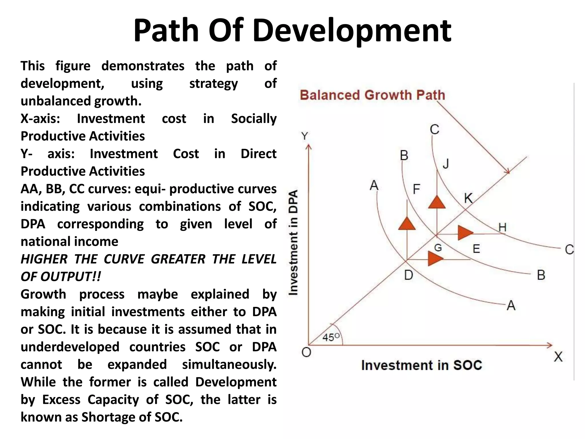 Balace Unbalance Growth | PPTX