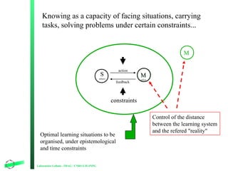 Knowing as a capacity of facing situations, carrying
tasks, solving problems under certain constraints...

M
action

S

M

subject

feedback

milieu

constraints

Optimal learning situations to be
organised, under epistemological
and time constraints
Laboratoire Leibniz - IMAG / CNRS-UJF-INPG

Control of the distance
between the learning system
and the refered "reality"

3

 